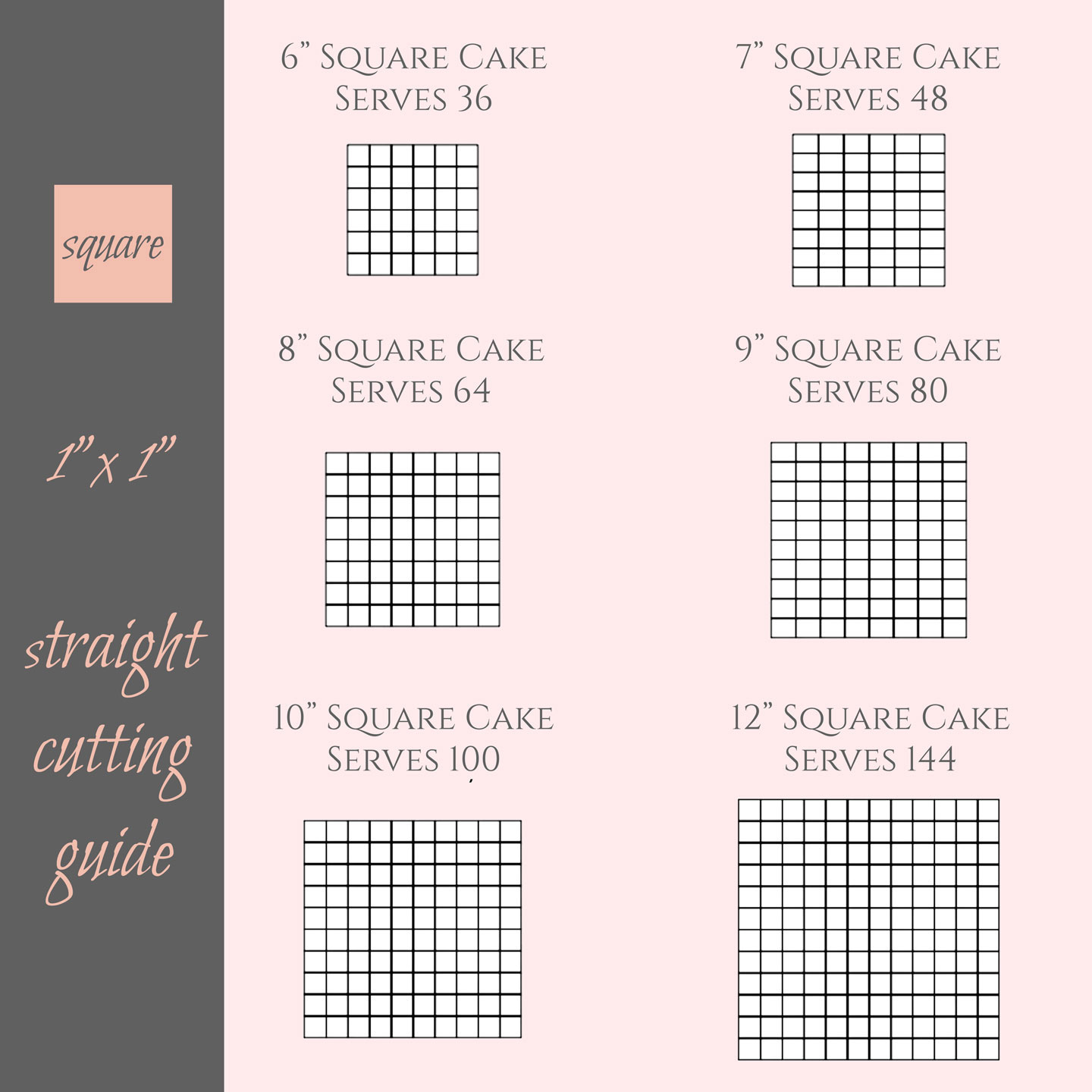 Cake Size and Serving Chart – SK Homemade Cakes
